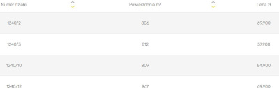 Kompleks działek budowlanych w malowniczej okolicy, dobrze skomunikowanych z Krakowem -
Małopolskie Zdjęcie nr 12
