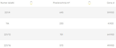 Kompleks działek budowlanych na Kurpiach Białych, bezpośrednio nad rzeką -
Mazowieckie Zdjęcie nr 15