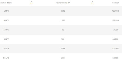 Kompleks działek budowlanych położony przy mieście Siemiatycze, działki otoczone lasem -
Podlaskie Zdjęcie nr 11