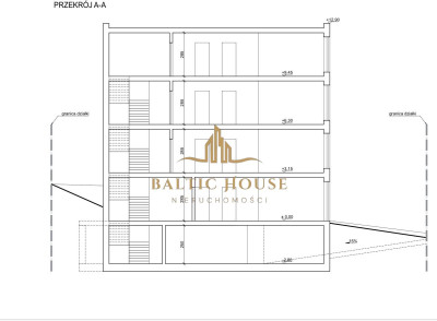 Działka Inwestycyjna Zabudowa wielorodzinna Gdańsk - Gdańsk  -
POMORSKIE Zdjęcie nr 7