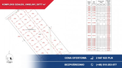 Kompleks 21 działek budowlanych 3ha Uwieliny gm Prażmów z MPZP Pod osiedle - Uwieliny  -
mazowieckie Zdjęcie nr 4