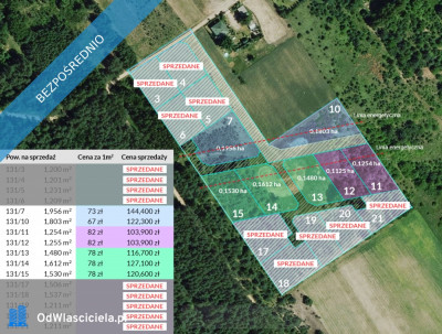 ZBOISKA KRADZIEJOWIC - OSTATNIE 7 DZIAŁEK BUDOWLANYCH PRZY LESIE ŚWIETNY DOJAZD S8 DO W-WY -    -
mazowieckie
