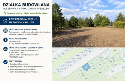 MPZP 1569 m Prąd na działce 9 km od Legionowa - Olszewnica Stara  - mazowieckie
