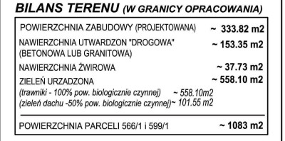 Działka budowlana Wójtowa Wieś - Wójtowa Wieś   -
ŚLĄSKIE Zdjęcie nr 4