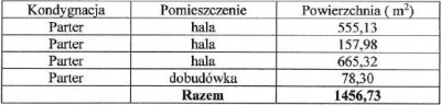 Syndyk sprzeda udział w zabudowanych działkach NOWA NIŻSZA CENA - Zakrzewo  -
kujawsko-pomorskie Zdjęcie nr 3