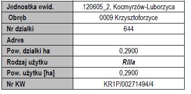Syndyk sprzeda udział 18 w działce rolnej między zabudowaniami - Krzysztoforzyce  -
małopolskie Zdjęcie nr 5