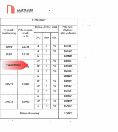 Działki budowlane niedaleko jeziora Komorze - Kuszewo  -
Zachodniopomorskie Zdjęcie nr 8