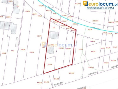 Na sprzedaż działka inwestycyjna - Kielce - świętokrzyskie