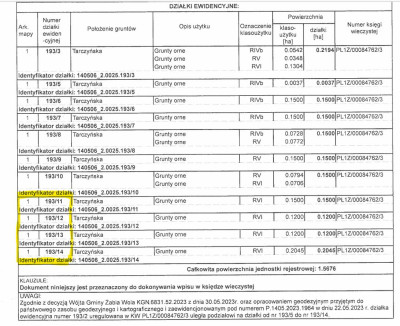 Działka z POZWOLENIEM na BUDOWĘ i PROJEKTEM na 2 DOMY po 88m2 - Piotrkowice  -
mazowieckie Zdjęcie nr 12