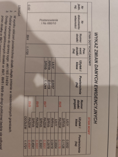 Sprzedam dwie działki w pakiecie, po 3000 m2 każda Piekut gm. Chynów -
Mazowieckie Zdjęcie nr 18